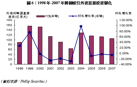 韩国经济现状