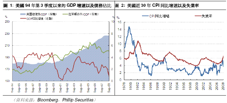 美国经济现状_2008年美国经济概况回顾-基金评论 Phillip Securities HK Ltd(3)