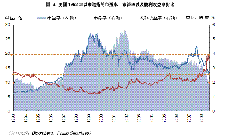 09经济形势_2009年宏观经济形势