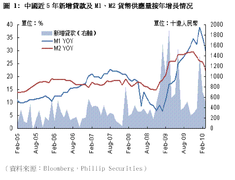 高通货膨胀gdp增长_厉害了 Creditreform给予马耳他A 评级