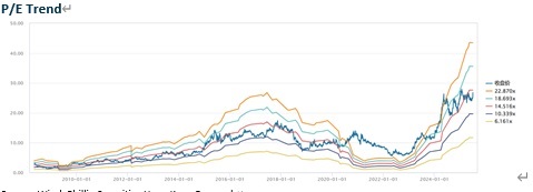 "P/E