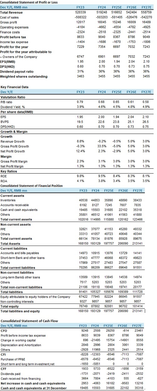 "Financials"
