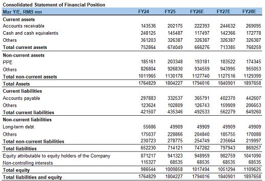 "Financial