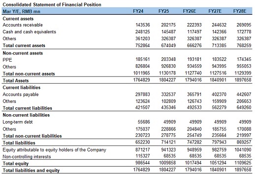 "Financial