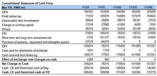 "Financial