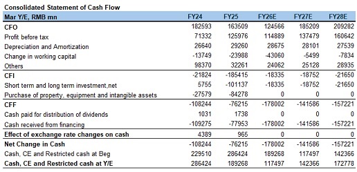 "Financial