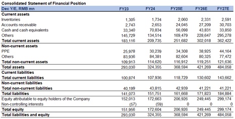 "Financial