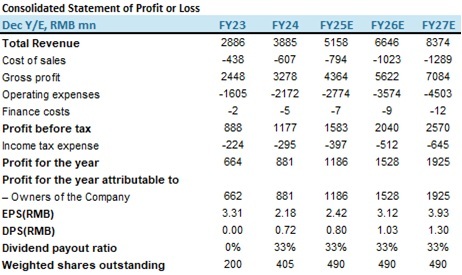 "Financial