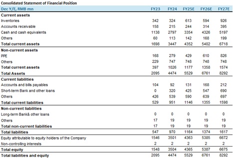 "Financial