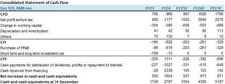 "Financial