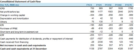 "Financial