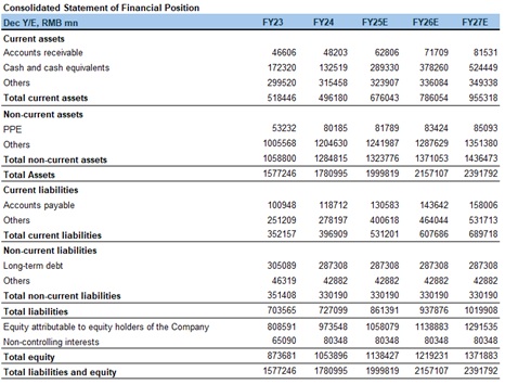 "Financial