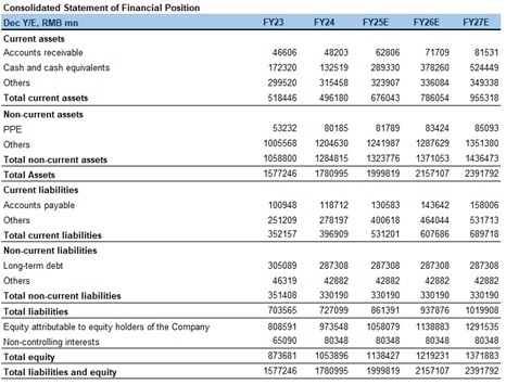 "Financial