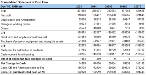 "Financial