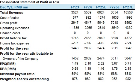 "Financial