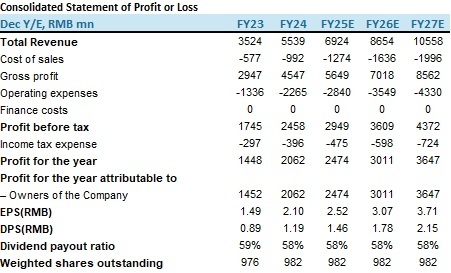 "Financial