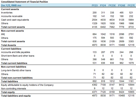 "Financial