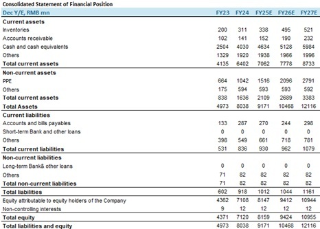 "Financial