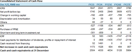 "Financial