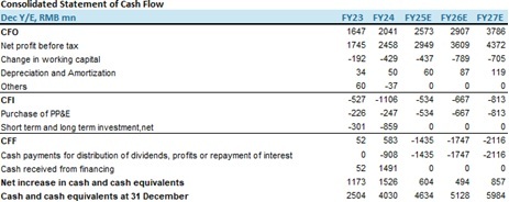 "Financial