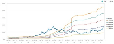"P/E