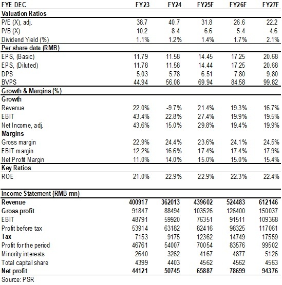 "Financials"