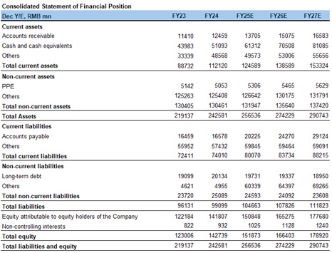 "Financial