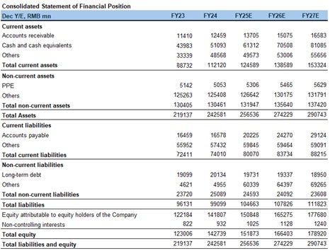 "Financial
