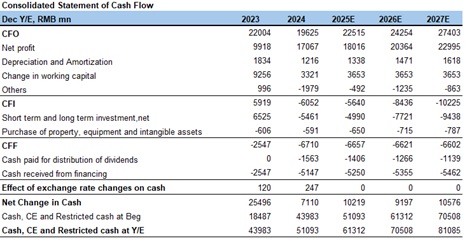 "Financial