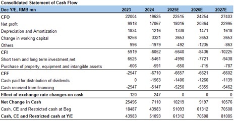 "Financial