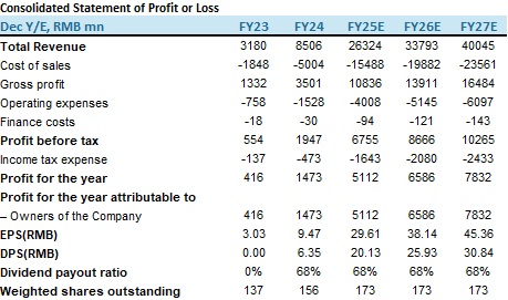 "Financial