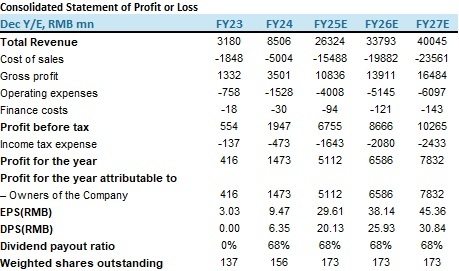 "Financial