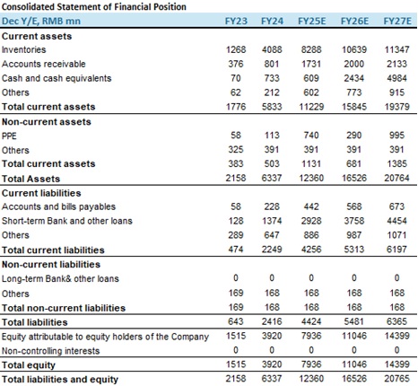 "Financial