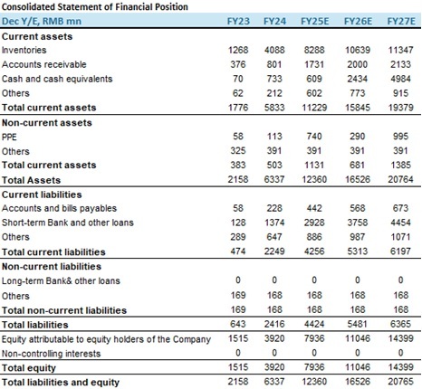 "Financial
