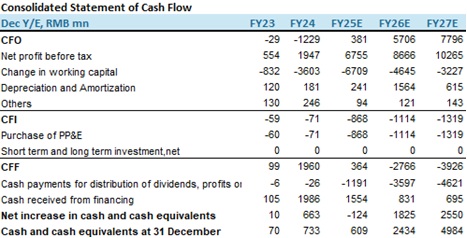"Financial