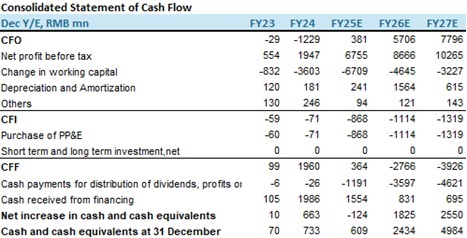"Financial