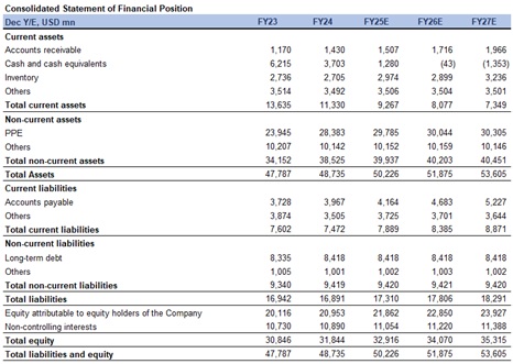 "Financial