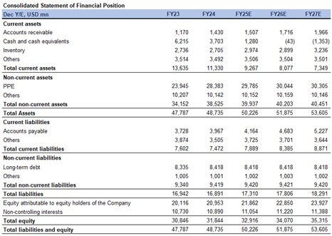 "Financial