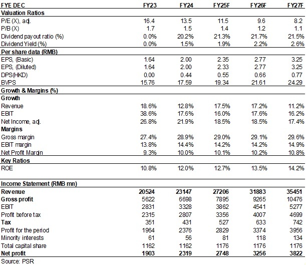 "Financials"