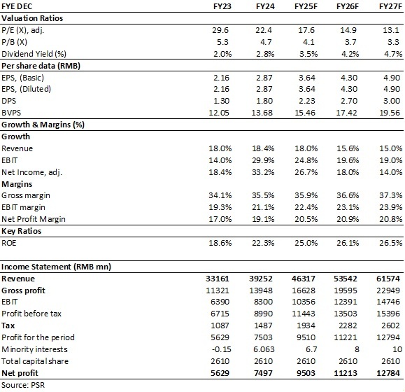 "Financials"