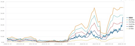 "公司資料及財務摘要"