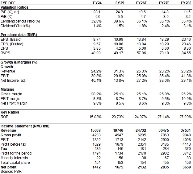 "财务数据图表"