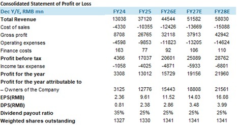 "Financial