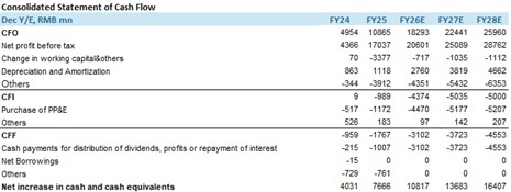 "Financial