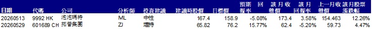"本月推荐公司股票一览"