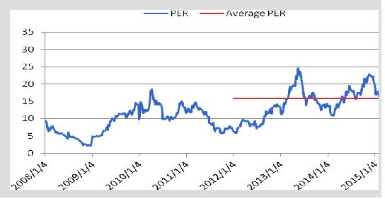 Research Report | Research | Phillip Securities Group