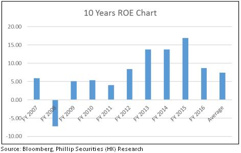 Research Report | Research | Phillip Securities Group